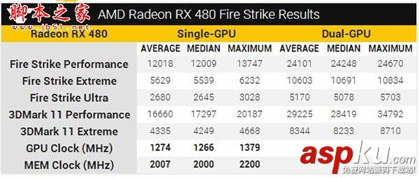 AMD Radeon RX 480跑分/頻率/超頻性能解析 北極星,AMD,Radeon,RX480,跑分,超頻,rx480跑分