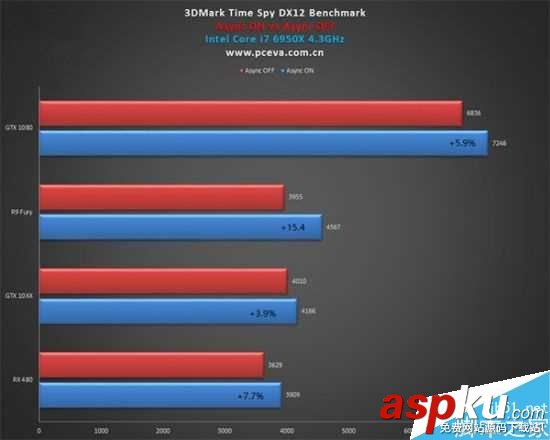 gtx1060顯卡性能測試再次曝光 幾乎完美運行所有游戲 gtx1060,顯卡,性能