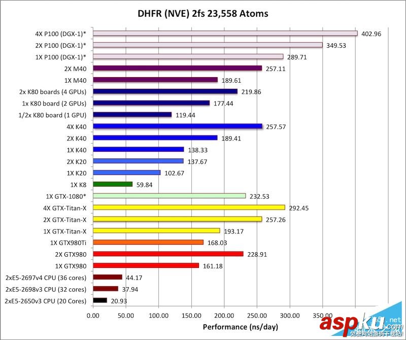 計算卡,Tesla,P100,NVIDIA