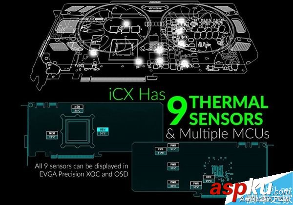 EVGA iCX全新顯卡散熱器設計:9個溫度傳感器 EVGA,顯卡,散熱器