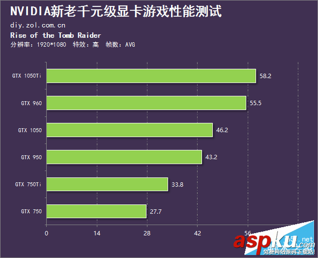 英偉達,NVIDIA,GeForce,GTX1050,GTX1050ti,顯卡評測