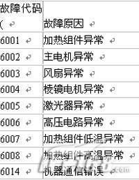 愛普生,激光打印機