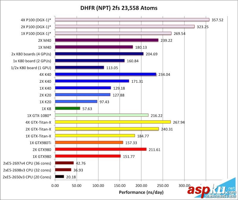 計算卡,Tesla,P100,NVIDIA