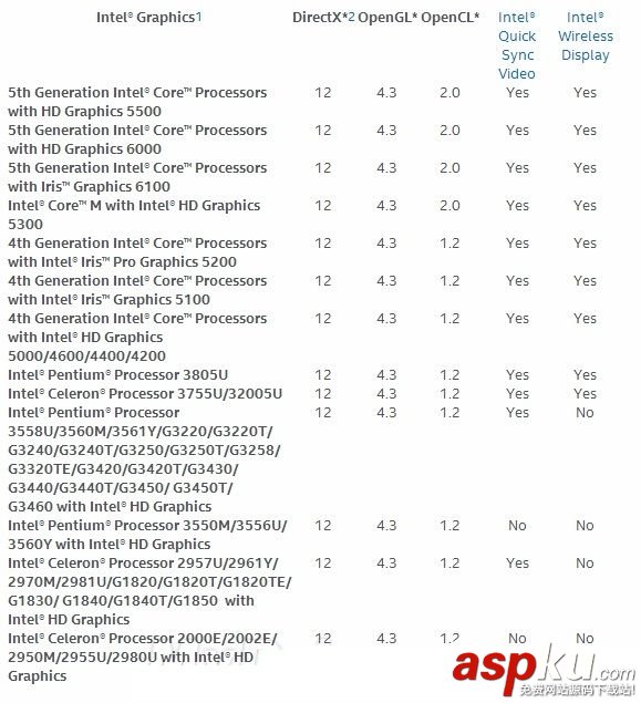 dx12,顯卡,DirectX12