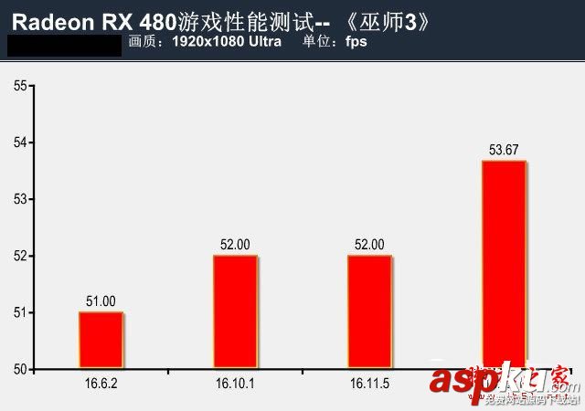 RX480新老驅(qū)動(dòng),rx480驅(qū)動(dòng),rx480顯卡驅(qū)動(dòng)