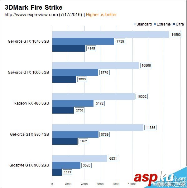 GTX1060,RX480,顯卡