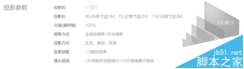 堅(jiān)果,投影儀