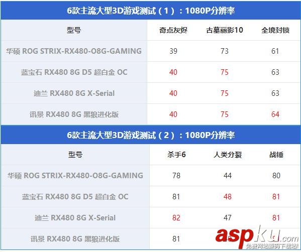 非公版RX480顯卡對比,非公RX480顯卡對比,RX480顯卡哪款好