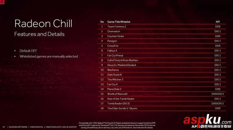 AMD,Radeon,Crimson,ReLive,顯卡驅動