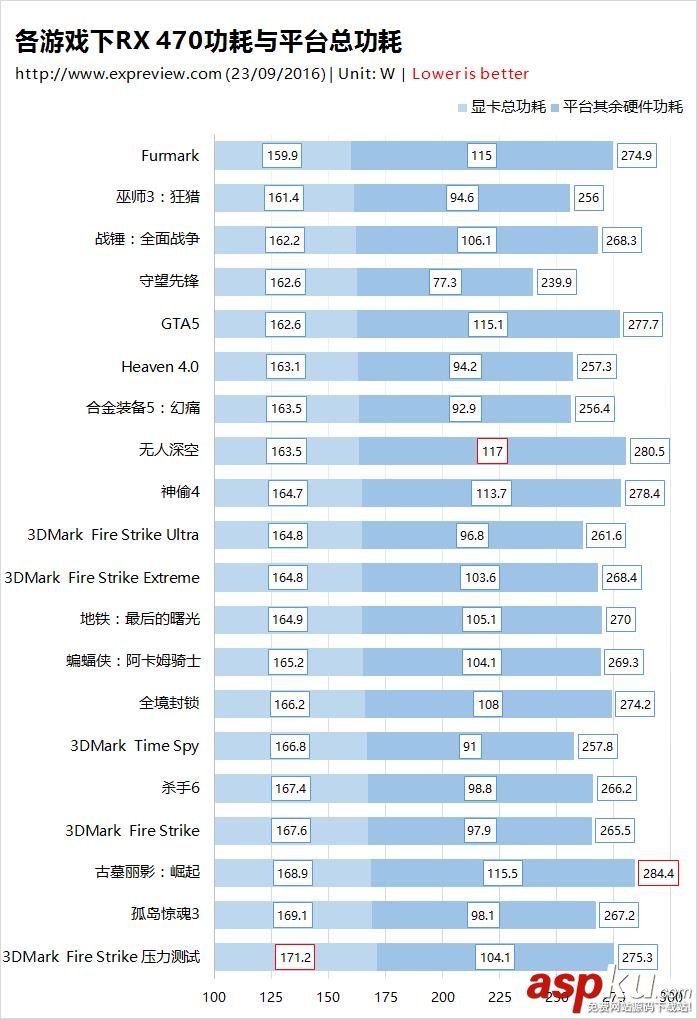 顯卡,功耗