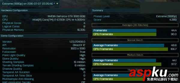 GTX 1060顯卡DX12跑分出爐:大戰RX 480無優勢 GTX1060,DX12,RX480