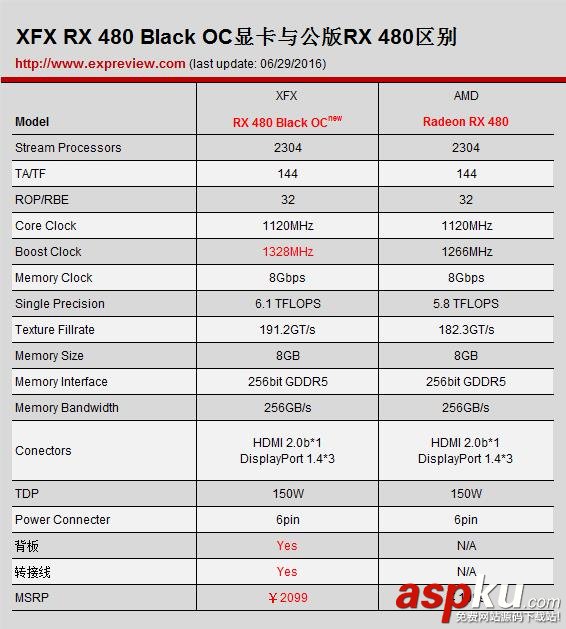 AMD,RX480,GTX980,GTX760,rx480顯卡