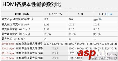顯卡接口,接口類型,顯卡,接口