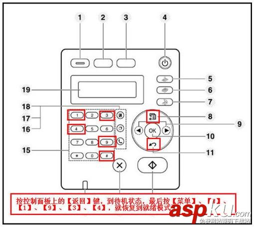 三星SCX 4821HN一體機不能發送傳真該怎能辦? 三星,傳真