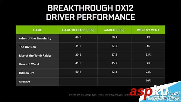 NVIDIA,驅動,DX12,游戲