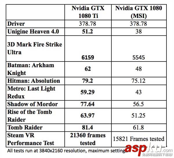 游戲,媒體,1080Ti