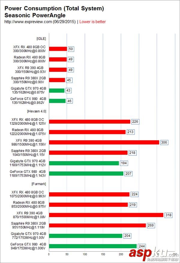 AMD,RX480,GTX980,GTX760,rx480顯卡