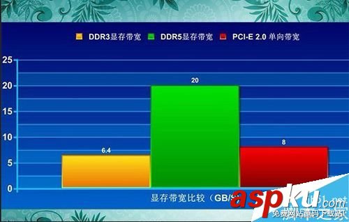 顯卡