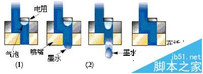 激光打印機與噴墨打印機有什么區(qū)別? 激光打印機,噴墨打印機