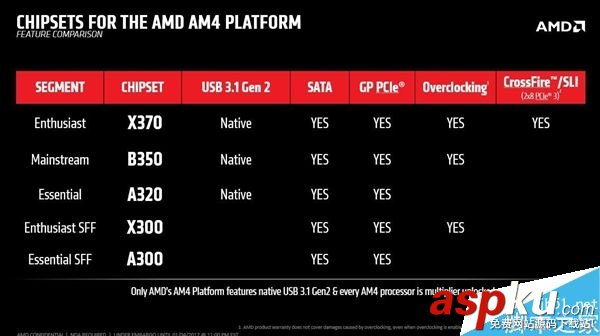 AMD,Ryzen,超線程