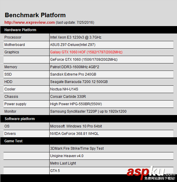 影馳,GTX1060,HOF,名人堂,拆解,非公版