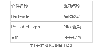 博思得C168怎么排除打印機跳紙的故障? postek,c168,200s,博思得c168,200s驅動下載