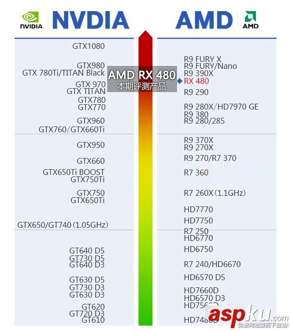 RX480配什么CPU和主板好 適合AMD RX 480搭配的主板與CPU解答 RX480配什么CPU,RX480配什么主板