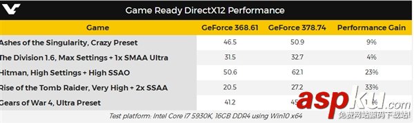 NVIDIA,DX12,驅動程序