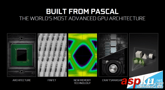 英偉達,NVIDIA,GeForce,GTX1050,GTX1050ti,顯卡評測