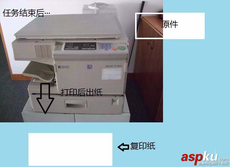 ricoh,復印機,身份證