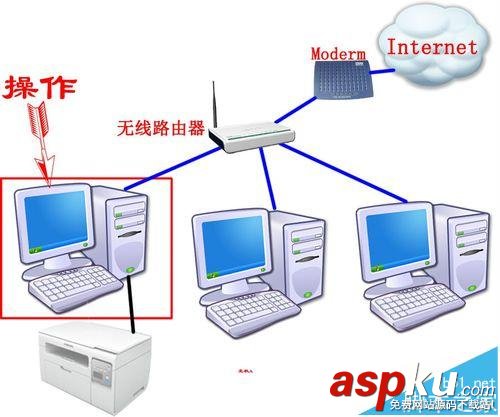 打印機設置固定IP的詳細圖文教程 打印機,固定ip