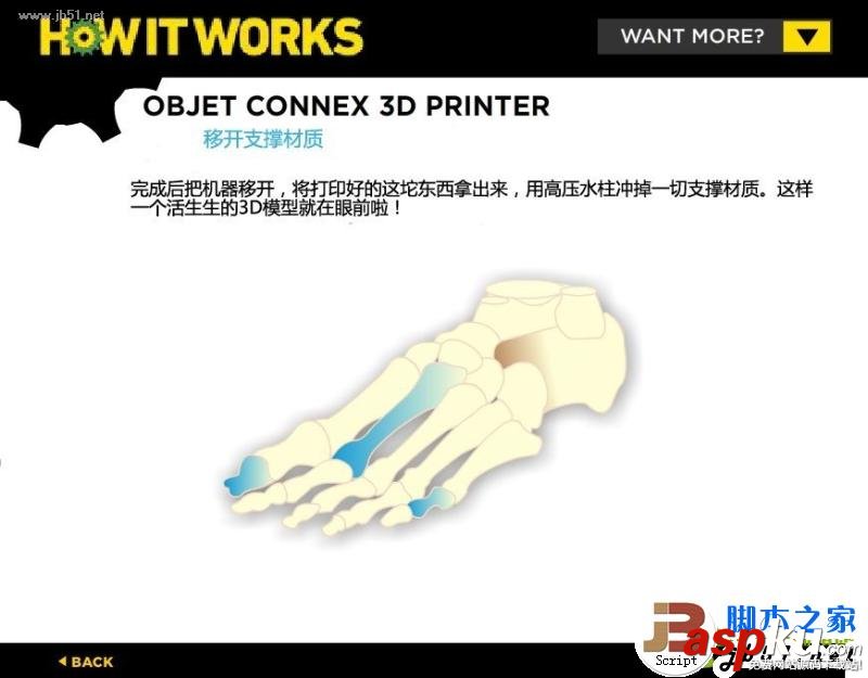 3D打印機(jī)工作原理 原理介紹 3D打印機(jī),原理
