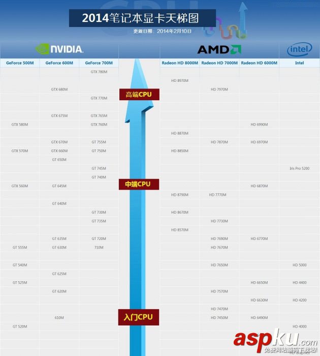 2014筆記本顯卡天梯圖介紹:筆記本顯卡天梯圖2014年2月版 筆記本,顯卡,天梯圖