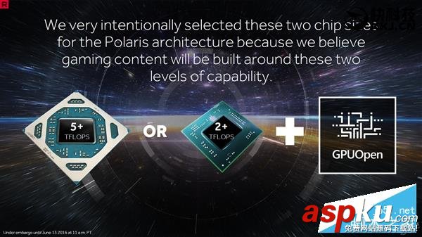 AMD北極星RX480/470/460對比 新核心Polaris10/11規格性能對比評測 AMD,北極星,RX480,Polaris10,Polaris11,RX480規格