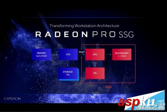 AMD Radeon Pro Solid State專業(yè)顯卡內置SSD性能簡單評測 SSG,AMD,Radeon,SSD,amdradeonpro,Polaris10