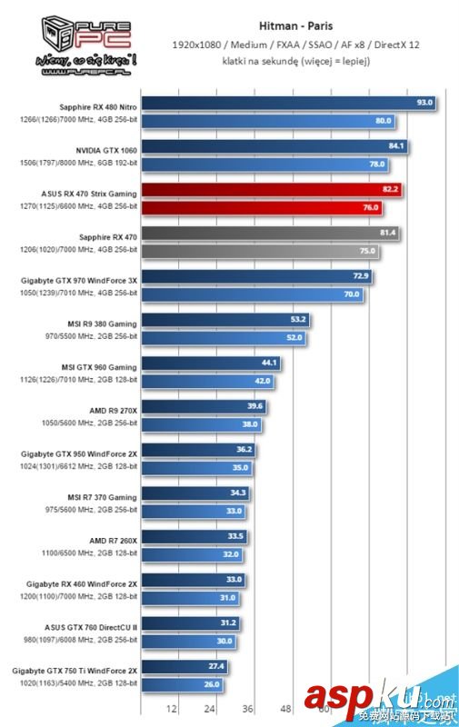 AMD,RX460,顯卡