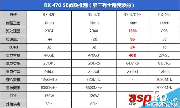 AMD,顯卡