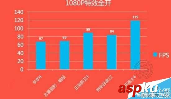 gtx1060顯卡性能測試再次曝光 幾乎完美運行所有游戲 gtx1060,顯卡,性能