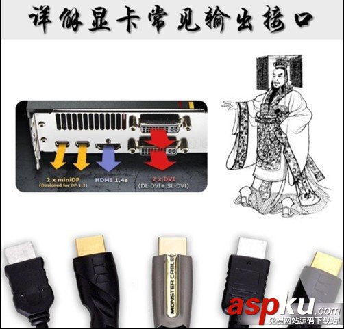 顯卡接口,接口類型,顯卡,接口