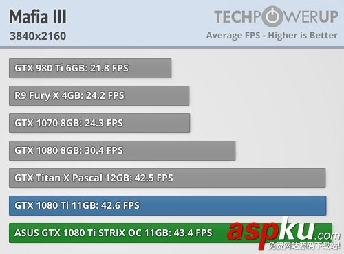映眾,華碩,GTX1080Ti,GTX1080Ti評測