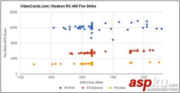 AMD RX 480雙卡交火超頻跑分性能超強 RX 480雙卡評測 AMDRX480,雙卡超頻,跑分