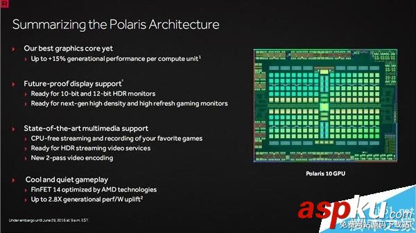 AMD 14nm顯卡家族的首款產品RX 480正式發布 AMD,RX480