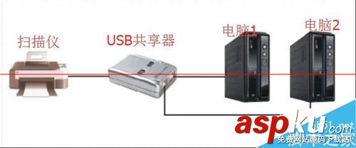 usb打印機共享器,usb打印機共享器驅動,usb共享器