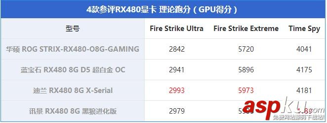 非公版RX480顯卡對比,非公RX480顯卡對比,RX480顯卡哪款好