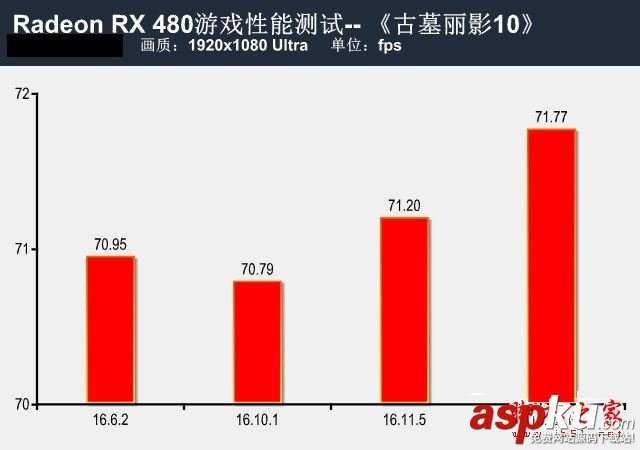 RX480新老驅(qū)動(dòng),rx480驅(qū)動(dòng),rx480顯卡驅(qū)動(dòng)