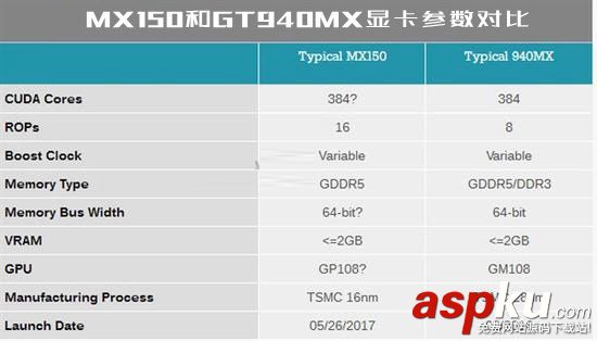 MX150,顯卡性能,顯卡級(jí)別