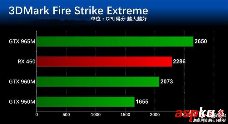 游戲本,顯卡性能,顯卡價位,筆記本顯卡
