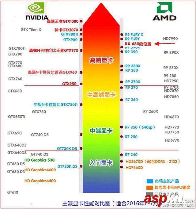 RX480,顯卡