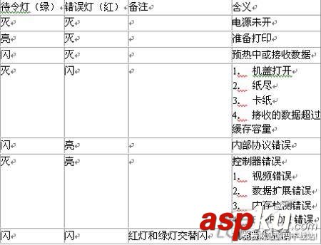 愛普生,激光打印機