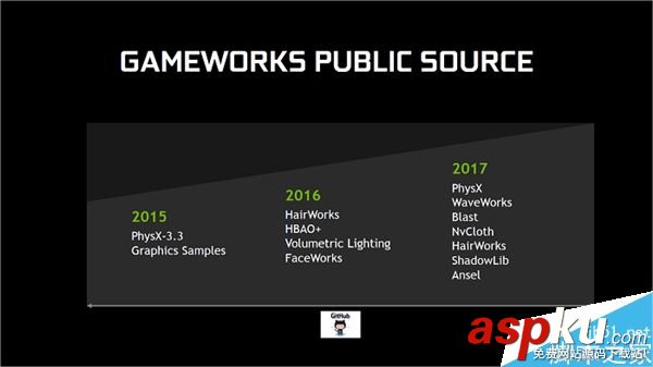NVIDIA,驅動,DX12,游戲